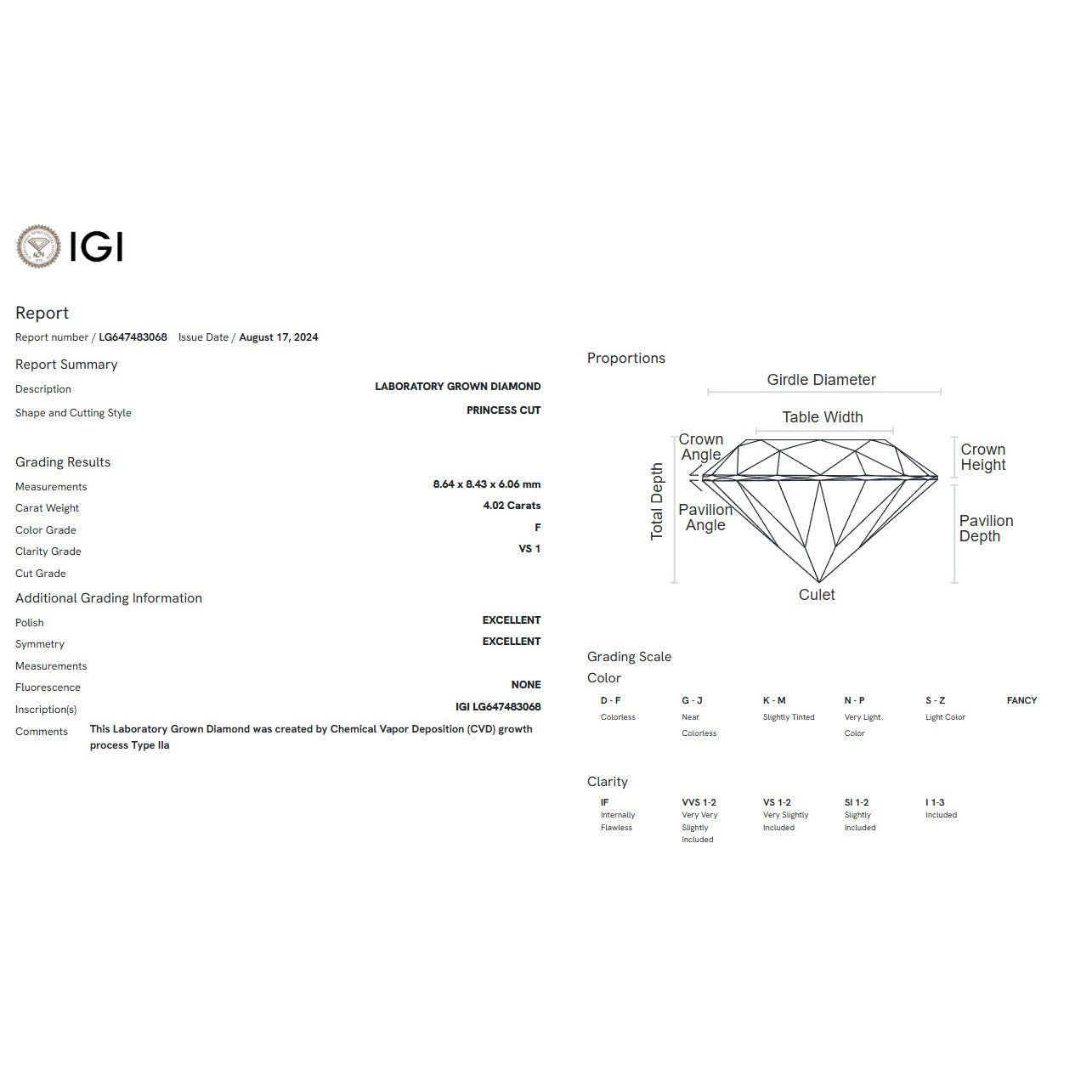 IGI 4.02ct Princess Lab Grown Diamond 3 Stone Ring 10K White Gold F VS1 Size 6.5