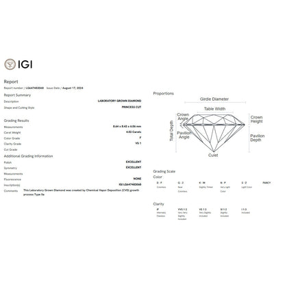 IGI 4.02ct Princess Lab Grown Diamond 3 Stone Ring 10K White Gold F VS1 Size 6.5